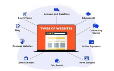 Different Types of Websites and Their Uses